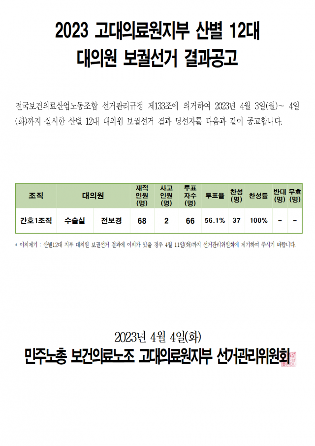 2023 산별 12대 대의원 선거 - 결과공고 - 보궐(2차)001.png