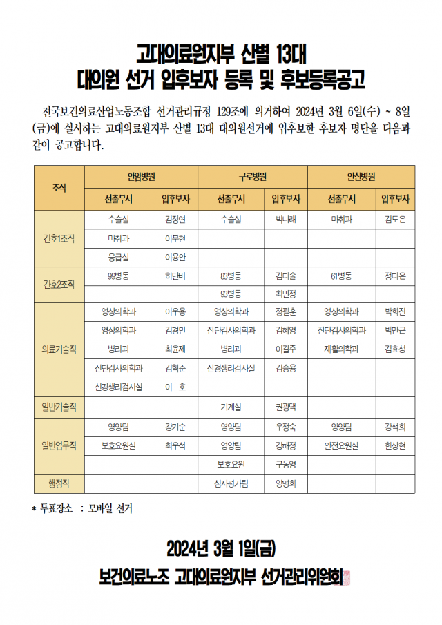 2024 산별 13대 대의원 선거 - 후보등록공고001.png